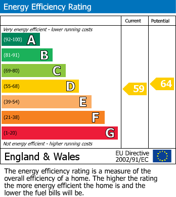 EPC Graph for Dairyman Close, Cricklewood, London, NW2