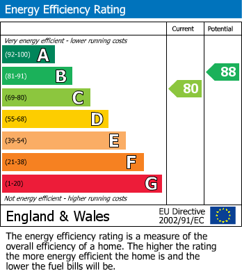 EPC Graph for Domus Court, Fortune Avenue, Edgware, HA8